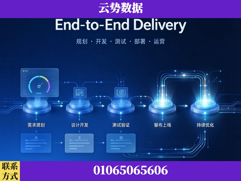 兰州-End-to-End Delivery